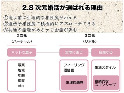 hla遺伝子 キス|HLA遺伝子なんて本当にあるんですか？恋愛遺伝子として、相性。